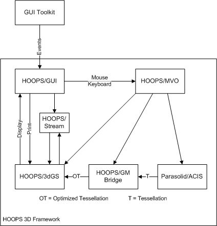 3D软件开发工具HOOPS全套产品开发介绍 HOOPS Visualize HOOPS Publish