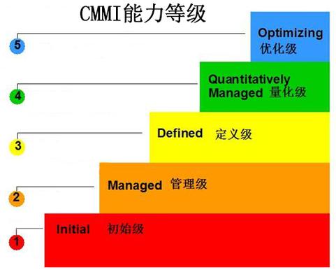 cmmi认证咨询服务-苏州华检工标信息技术有限公司